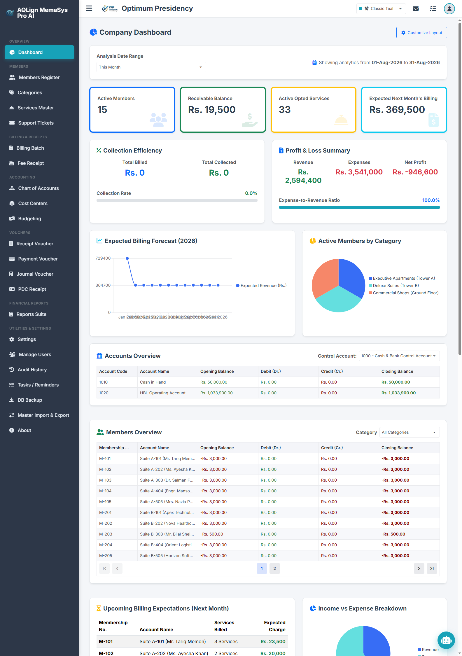 Full-Page Executive Management Dashboard Interface