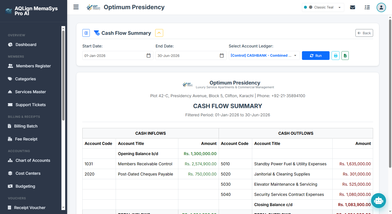 Cash Flow Summary Report