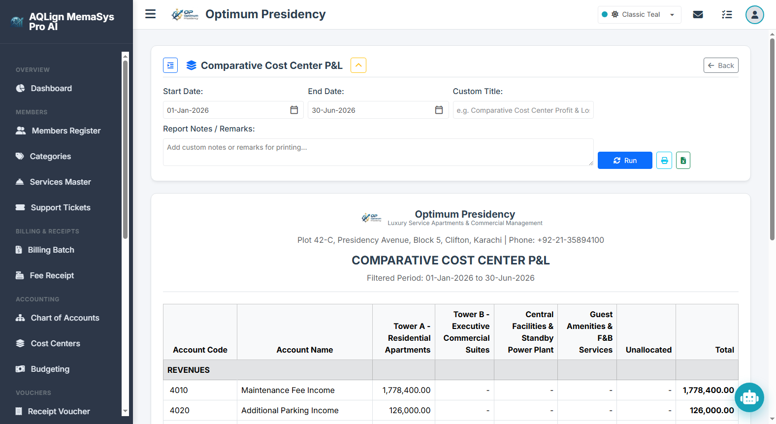 Comparative Cost Center P&L Report