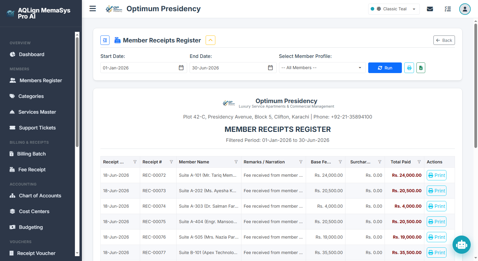 Member Receipts Register Report