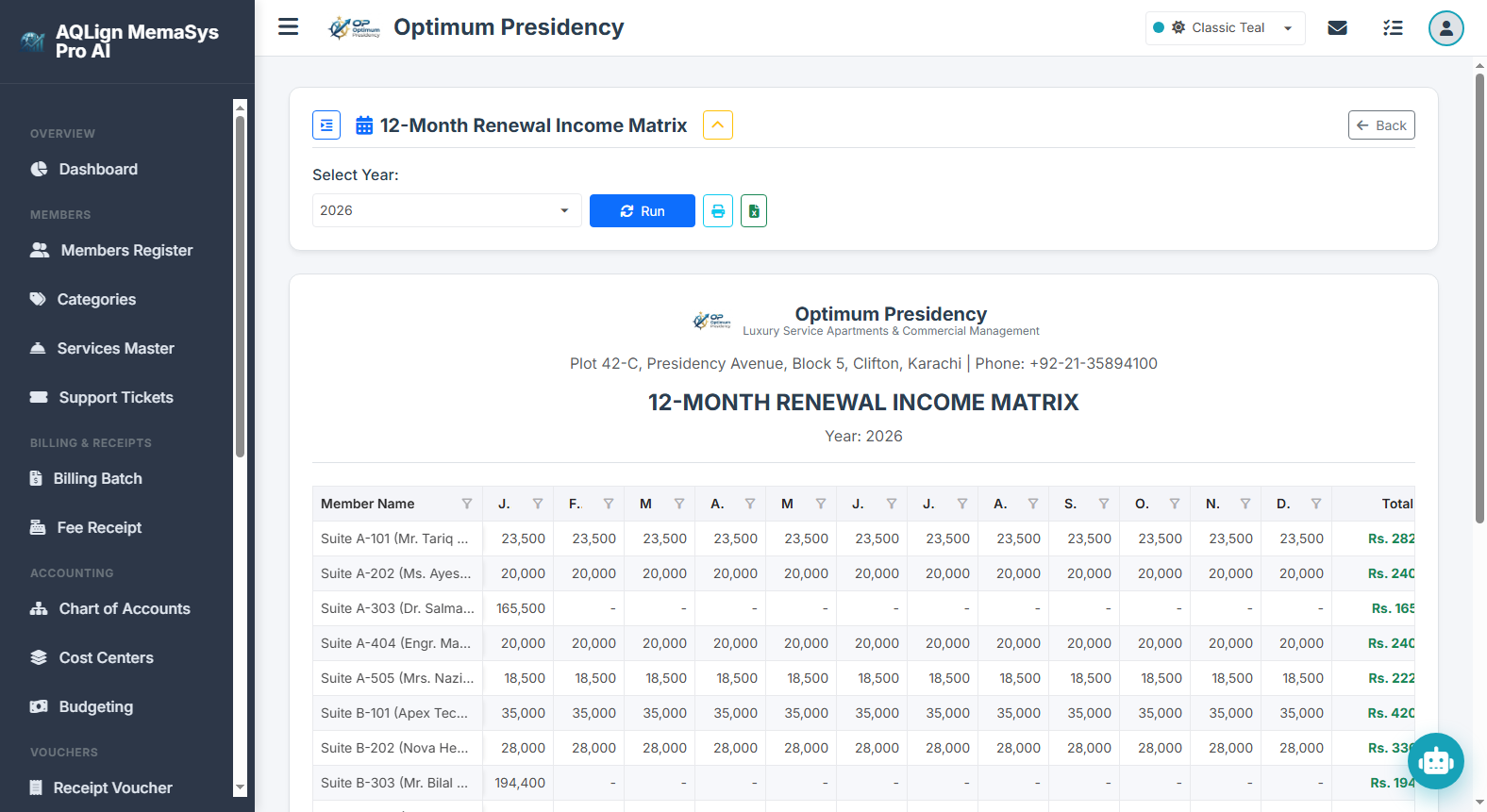 Renewal Income Matrix Report
