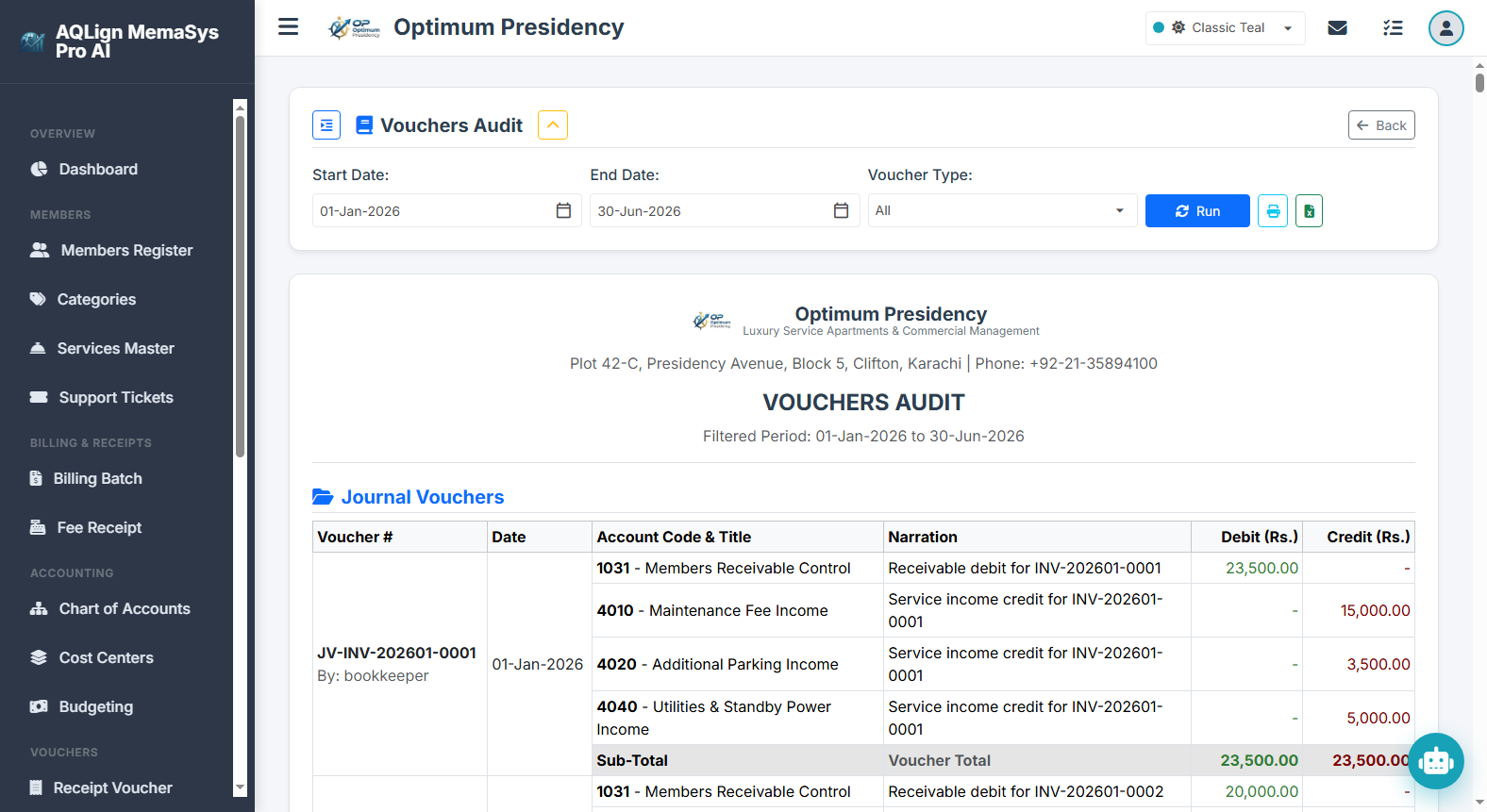 Vouchers Audit Report