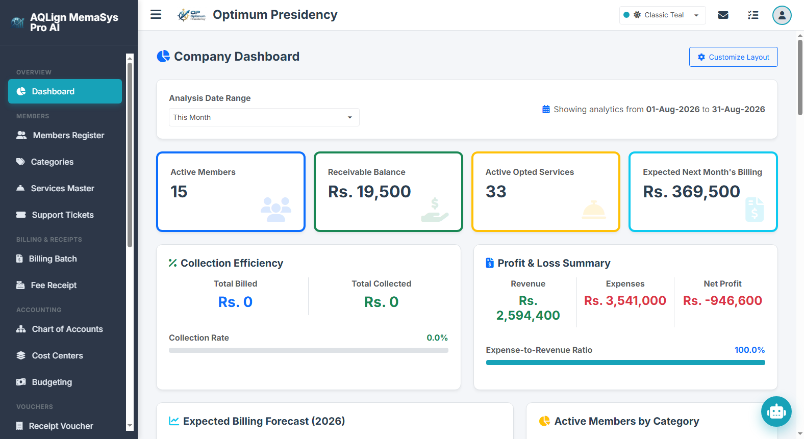 Optimum Presidency Executive Management Dashboard