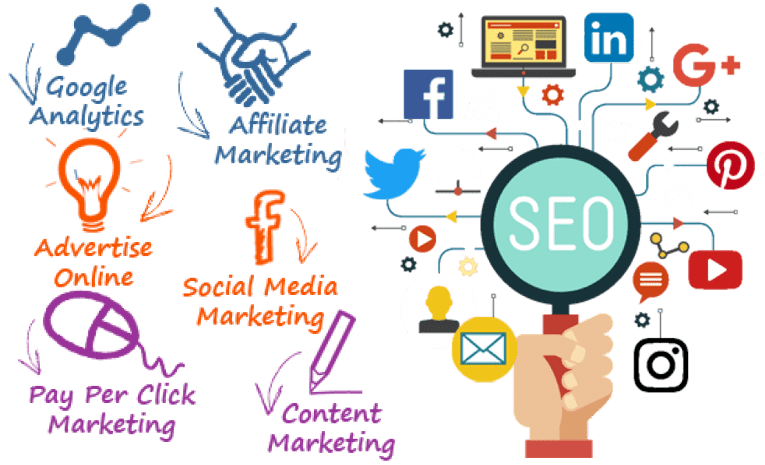Digital Marketing & SEO
